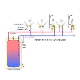 1. INTRODUCTION | Caleffi Idronics